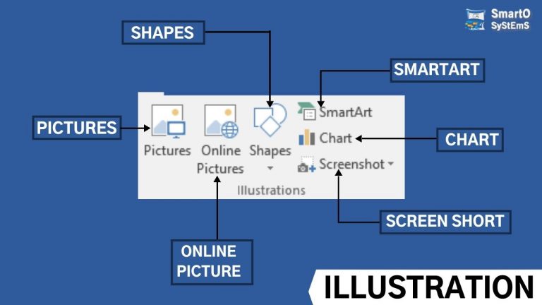 Insert tab Illustrations group | Microsoft word Illustrations tab in Hindi